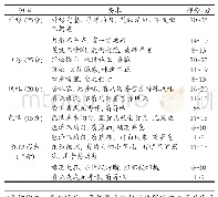 表1 饼干的感官评分细则