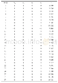 表2 响应面试验方案及试验结果