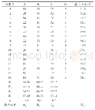 《表5 正交试验结果与分析》