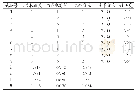 表7 超声波辅助法正交试验设计与结果