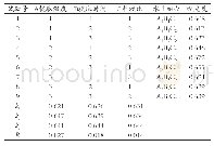 表1 1 复合酶法正交试验设计与结果