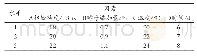 《表2 发酵工艺优化正交试验因素与水平》