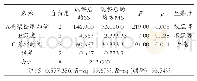 表4 以回收率为指标的方差分析