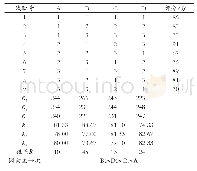 表3 甜味剂复配正交试验结果