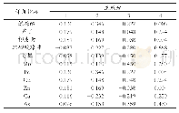 表5 4个主成分分析的载荷矩阵