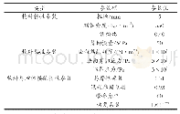 表1 离散元模型中的设定参数值