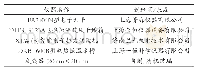 表1 试验仪器与设备：基于ε-聚赖氨酸抗菌食品包装纸的制作