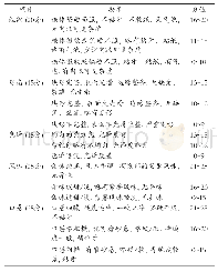 表1 紫薯魔芋硬糖感官评价标准