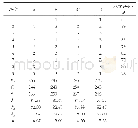 表4 正交试验结果：低糖紫薯杂粮复合粉的研制