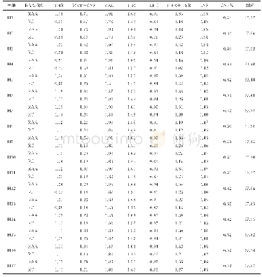 《表6 云南17个产地核桃仁必需氨基酸的RAA、RC及SRC》