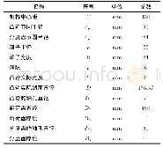 《表2 弧面分度凸轮机构几何结构参数》