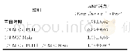 表3 ε-PLH、Nisin对蜡状芽孢杆菌的AKP含量的影响