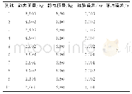 《表3 质量误差试验：在线动态称重系统开发及质量采集算法研究》