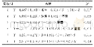 《表1 多元线性回归模型》