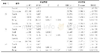 《表3 馅料在3个温度下的模型常数及效果评价指标》