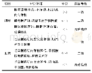 《表1 感官评定标准表：生鲜运输过程中鳙鱼头品质的变化》