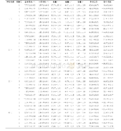 《表6 不同比例马铃薯全粉面条正交试验结果》