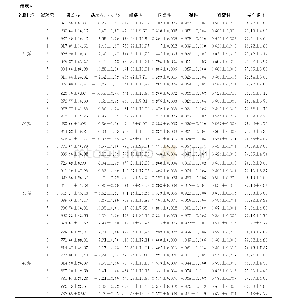 《表6 不同比例马铃薯全粉面条正交试验结果》