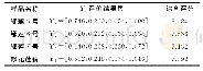 《表6 莲藕脆片综合评价结果》