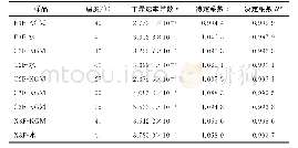 《表1 烟丝样品失水动力学的Henderson&Pabis模型拟合结果》