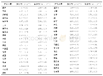 《表1 40种膳食纤维粉的持水力和膨胀力》