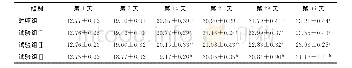 《表1 试验期间各组小鼠体重的变化》