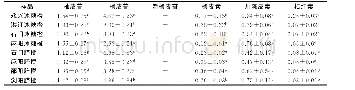 《表3 8种甜橙皮主要黄酮类化合物含量的比较》