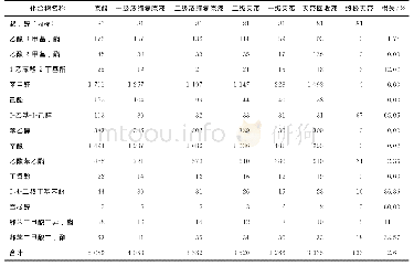 《表3 苹果醋冷冻浓缩前后及其夹带芳香物质含量变化》