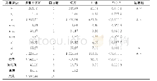 《表6 耗电量方差分析结果+》