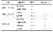 《表3 缺陷种类识别结果对比》