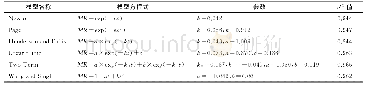 表1 热风干燥广式腊肠的干燥模型拟合结果