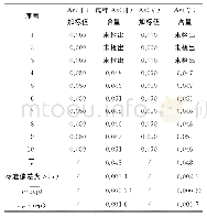 表3 重复性试验结果和引入的不确定度