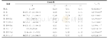 表2 单糖对莲子淀粉化学位移与C4峰相对占比的影响