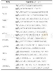 表1 PCR引物序列：小黑药亲电成分干预混合游离脂肪酸诱导的人肝癌细胞株HepG2脂肪变性研究
