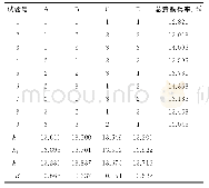 表2 余甘子叶总黄酮提取正交试验结果