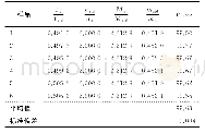 表5 染料木素纯度标准物质质量分数核磁结果