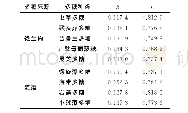 《表4 Page模型的烟丝解吸拟合结果》