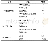 表1 结构参数表：蠕动式软体管道机器人设计及测试