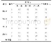 《表1 改进前操作工更换拉线卷筒时长统计表》