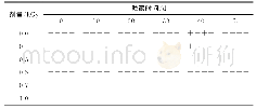 《表5 电子束辐照对槟榔芋发芽的影响》