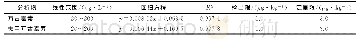 表3 目标物的线性范围、回归方程、相关系数、检出限和定量限