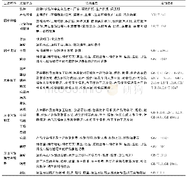 表1 方便米饭全产业链主要环节的记录信息及控制条件