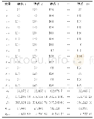 表4 试验设计矩阵：MD1200-YJ码垛机器人大臂的多目标轻量化设计