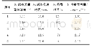 《表4 最陡爬坡试验设计及结果》