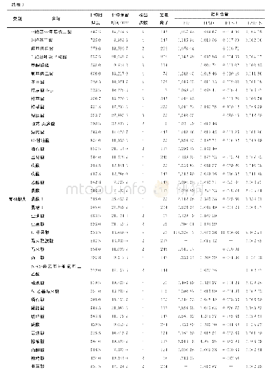 表3 秋葵花茶茶汤中风味物质组成及含量