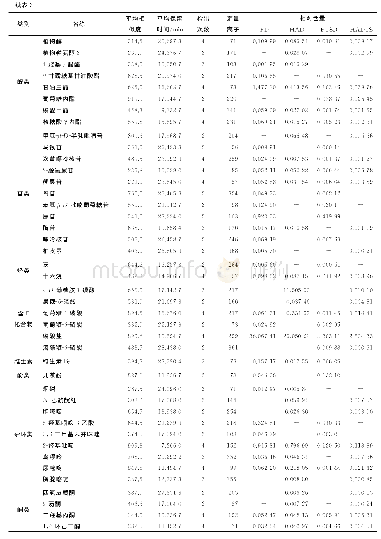 表3 秋葵花茶茶汤中风味物质组成及含量