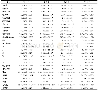 表6 小麦粉聚类分析和馒头质构指标统计值