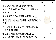 表2 候选节点积分细则：基于区块链的食品供应链数据双链存储优化模型