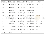 《表4 不同叶面区位的主成分得分》