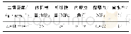 表1 土样物理性质指标：仿生耕糟刀的设计与仿真实验